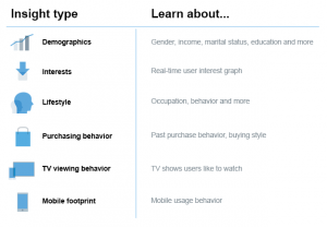 Twitter's new Audience Insights provides a lot of information about your brand's key audiences.